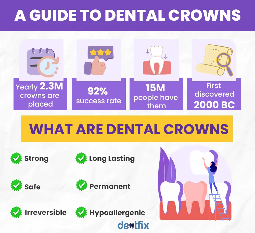 Dental Crowns: a complete easy guide with everything you need to know!
