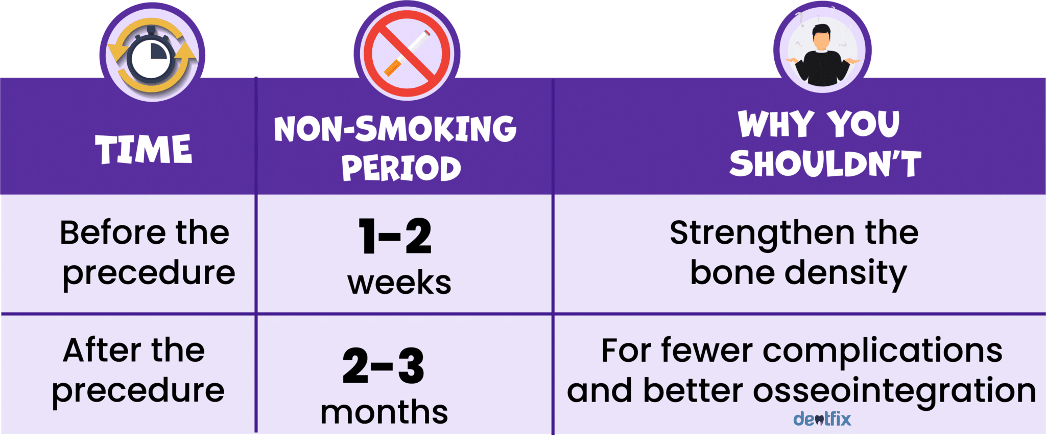 How long after dental implant surgery can I smoke?