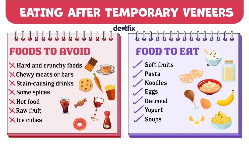 What to Eat With Temporary Veneers: A Perfect List of Food and Drinks!