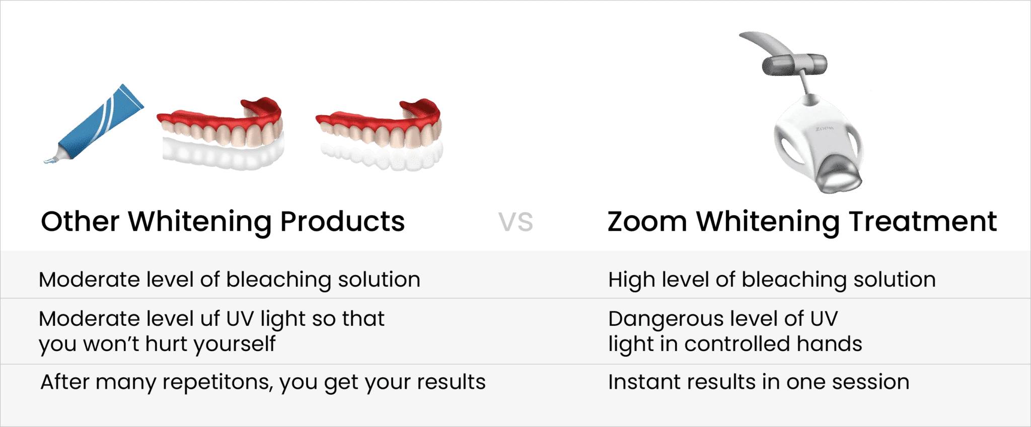 Does Zoom whitening work? How does it compare to other options?